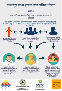 InstitutionalAbuse3 Marathi (2) (1)