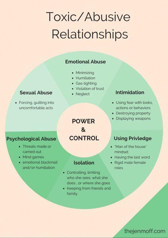 understanding-discussing-healthy-relationships-in-the-classroom